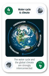 Water Cycle & Climate